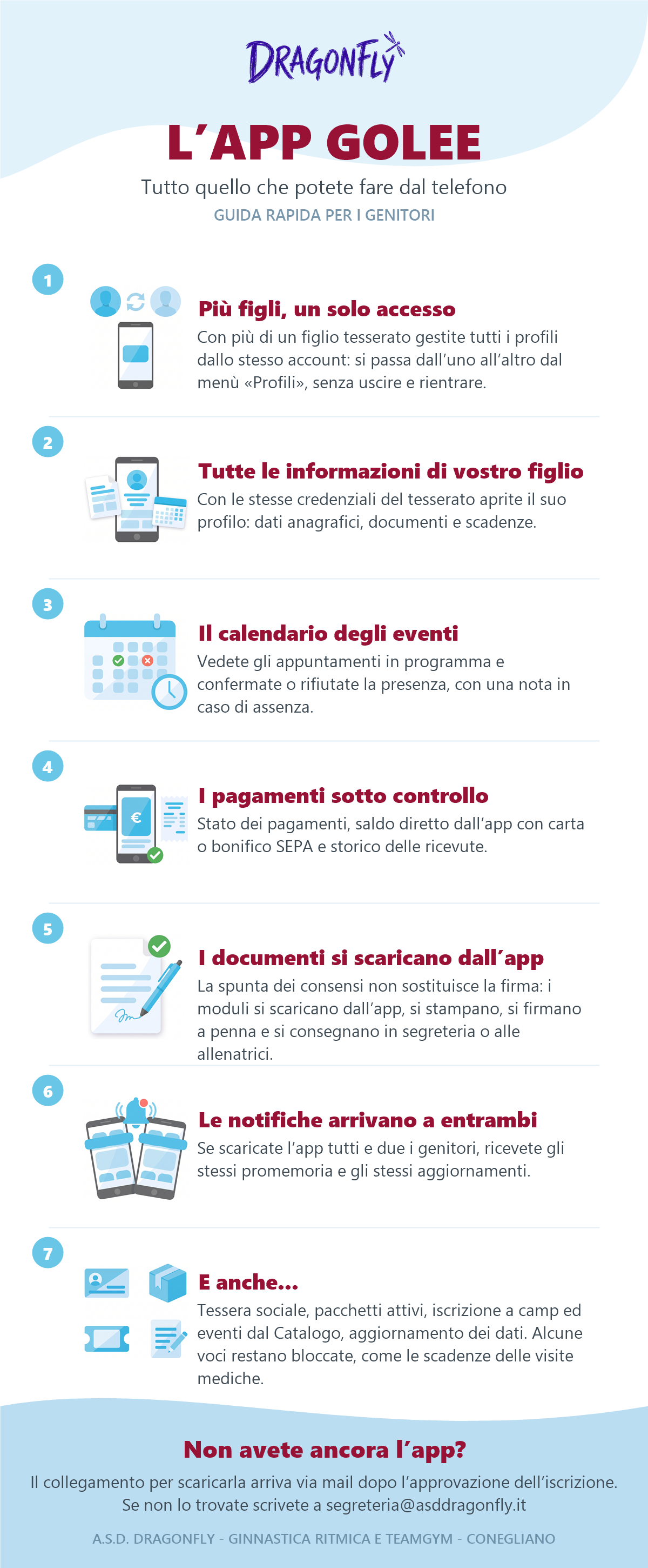 Infografica: cosa potete fare dall'app Golee